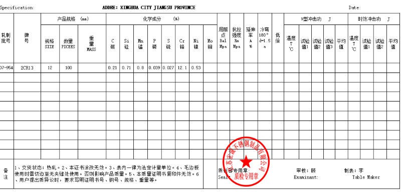 Mill Test Certificates (MTC) Mill Test Certificates (MTC)