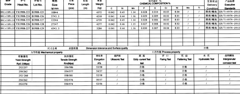 EN 10204/3.1B standards EN 10204/3.1B standards