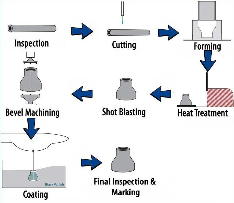 Production Of ASME B16.9 WP304 Seamless Butt-Weld Concentric Reducers Production Of ASME B16.9 WP304 Seamless Butt-Weld Concentric Reducers