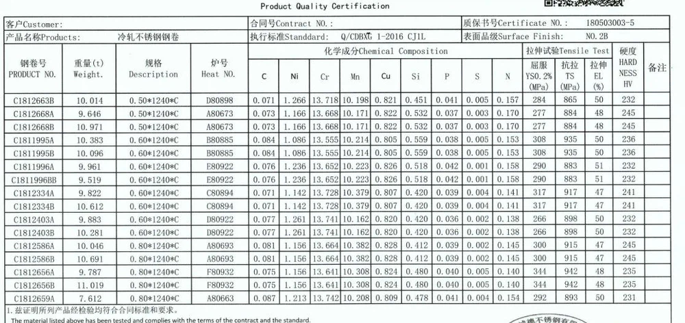 Mill Test Certificate Mill Test Certificate